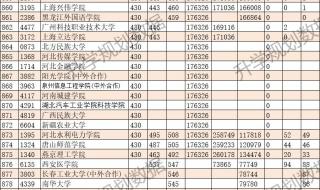 四川二本大学有哪些