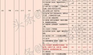 理工大学录取分数线